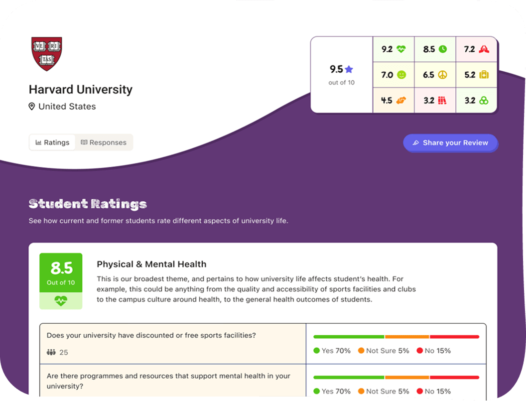 Reviews screenshot
